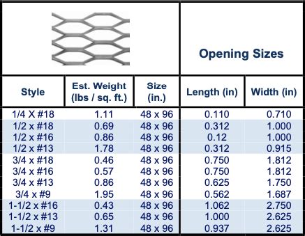 metal expanded sheet|raised expanded metal size chart.